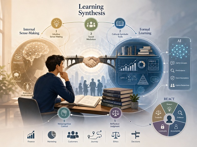 Learning Synthesis AI Handshake Human-AI Complementarity